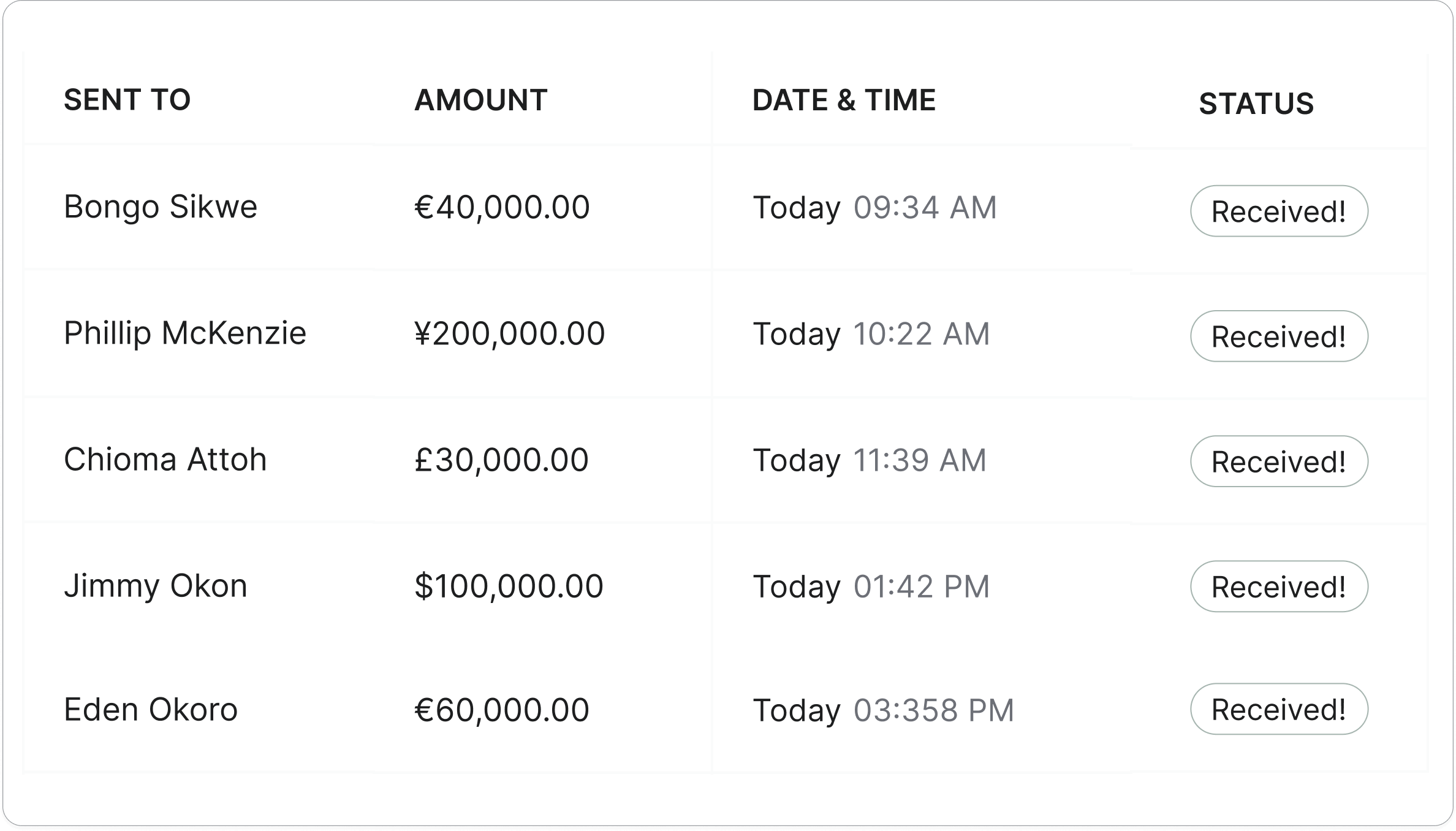 Fast & Reliable Transfers